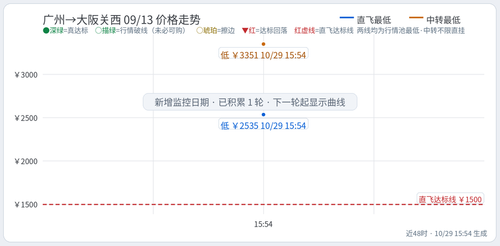 trend Chu CAN KIX 2027 09 13.2
