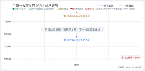 trend Chu CAN KIX 2027 09 14.2