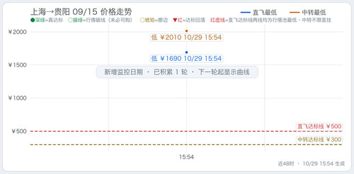 trend 上海至四省单程监控 SHA KWE 2027 09 15.2