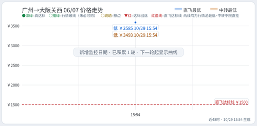 trend Chu CAN KIX 2027 06 07.2