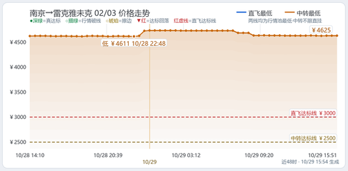 trend 国际航线 NKG REK 2027 02 03.2
