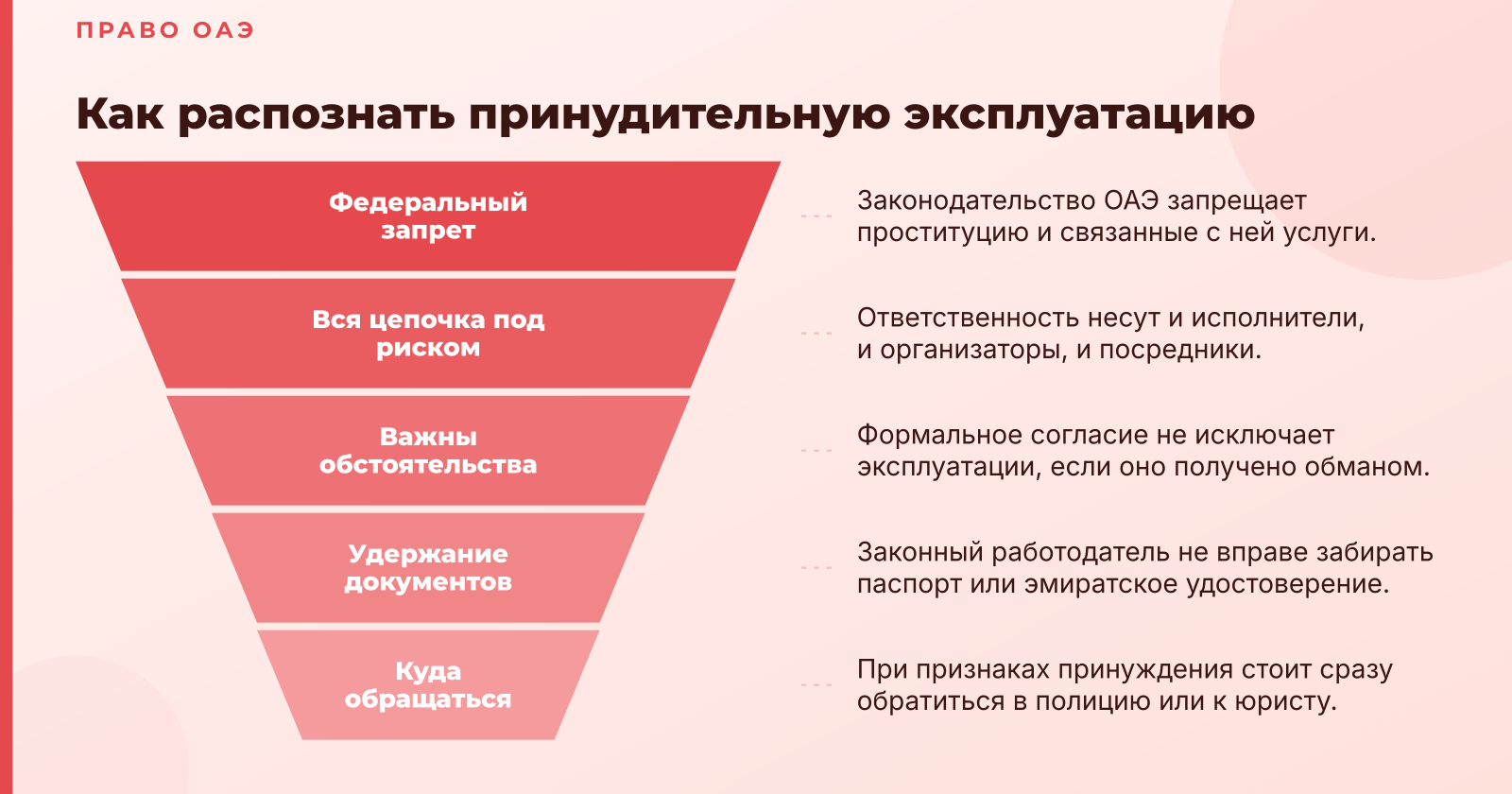 Законодательство ОАЭ о проституции и торговле людьми: что важно знать