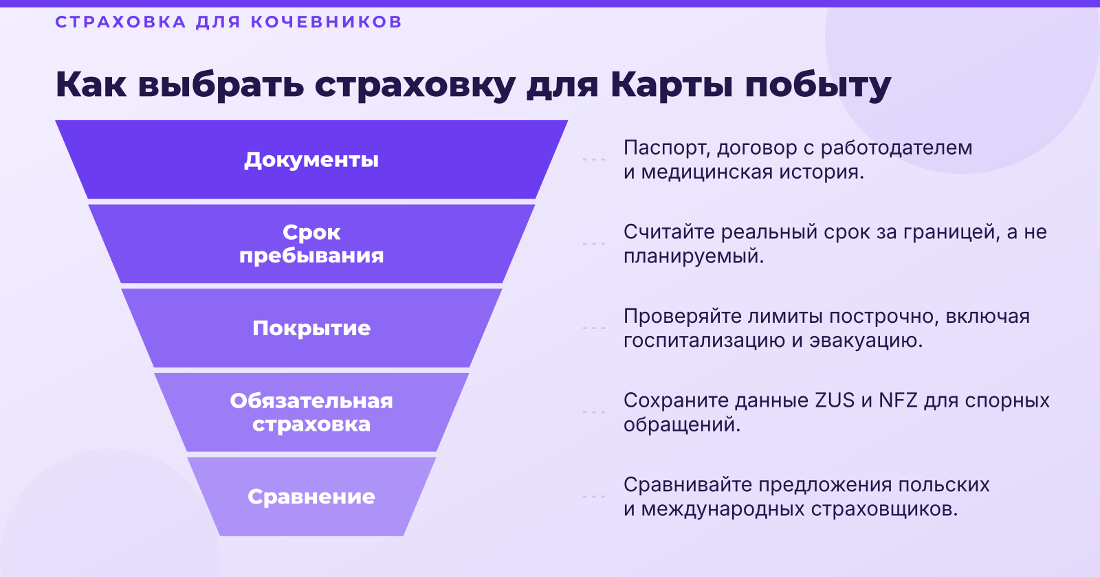 Страховка для цифровых кочевников 2026: покрытие до $250 000 по всему миру