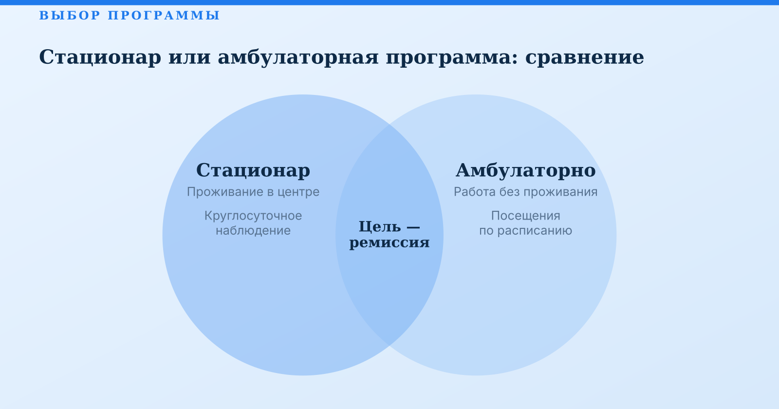 Рехаб при зависимости: как выбрать программу и оценить стоимость лечения