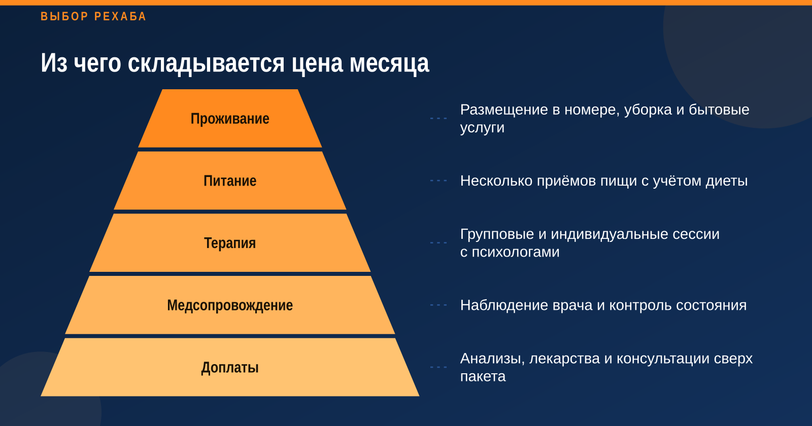 Сколько стоит рехаб в месяц в 2026 году: цены в Москве и регионах