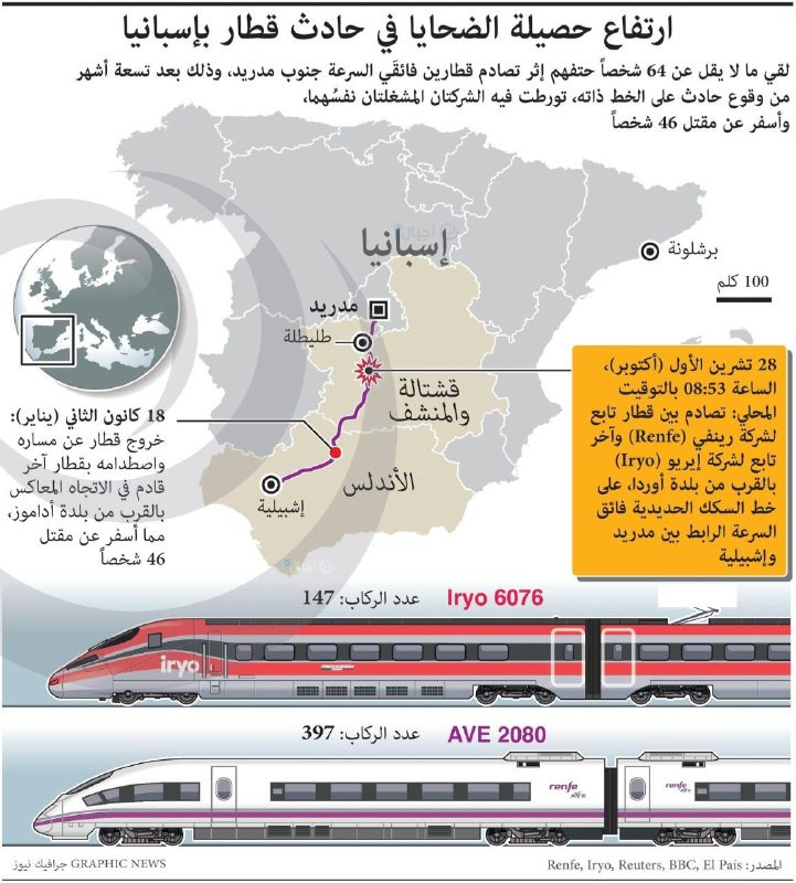 صورة الخبر