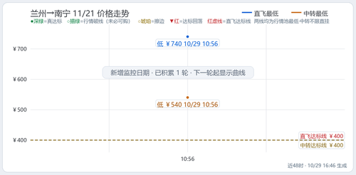 trend 东无神话 LHW NNG 2026 11 21.2