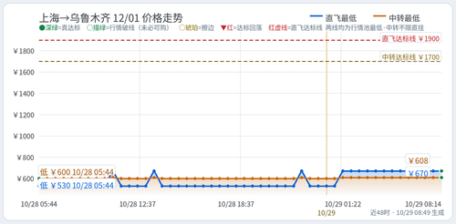 trend 辛博洋 SHA URC 2026 12 01.2