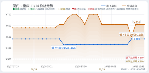trend 厦门出发 XMN CKG 2026 11 14.2