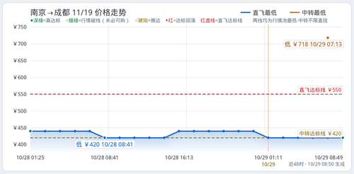 trend bro NKG CTU 2026 11 19.2
