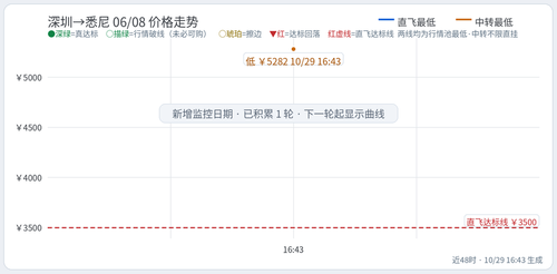 trend Chu SZX SYD 2027 06 08.2