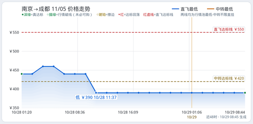 trend bro NKG CTU 2026 11 05.2