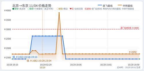 trend 海刘 BJS TYO 2026 11 04.2