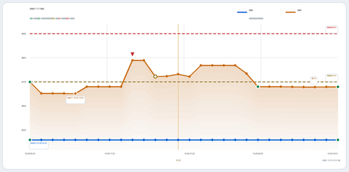 trend 陈老师 CAN HGH 2026 11 21.2