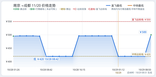 trend bro NKG CTU 2026 11 20.2