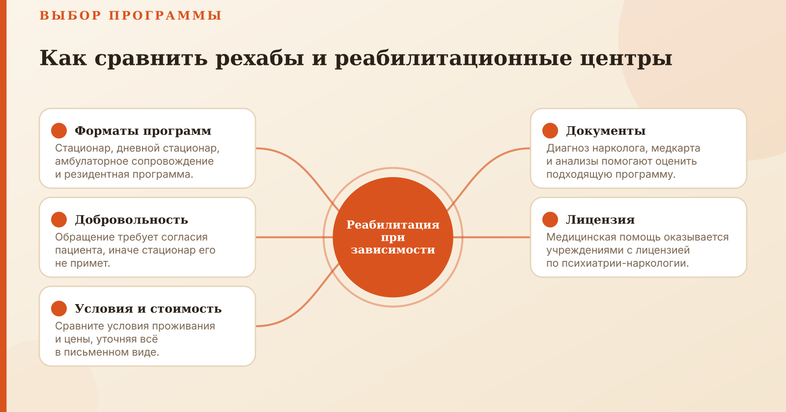 Рехабы и реабилитационные центры: программы и цены для помощи при зависимости