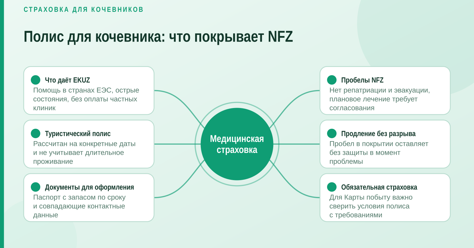 Страховка для цифровых кочевников 2026: покрытие до $250 000 по всему миру