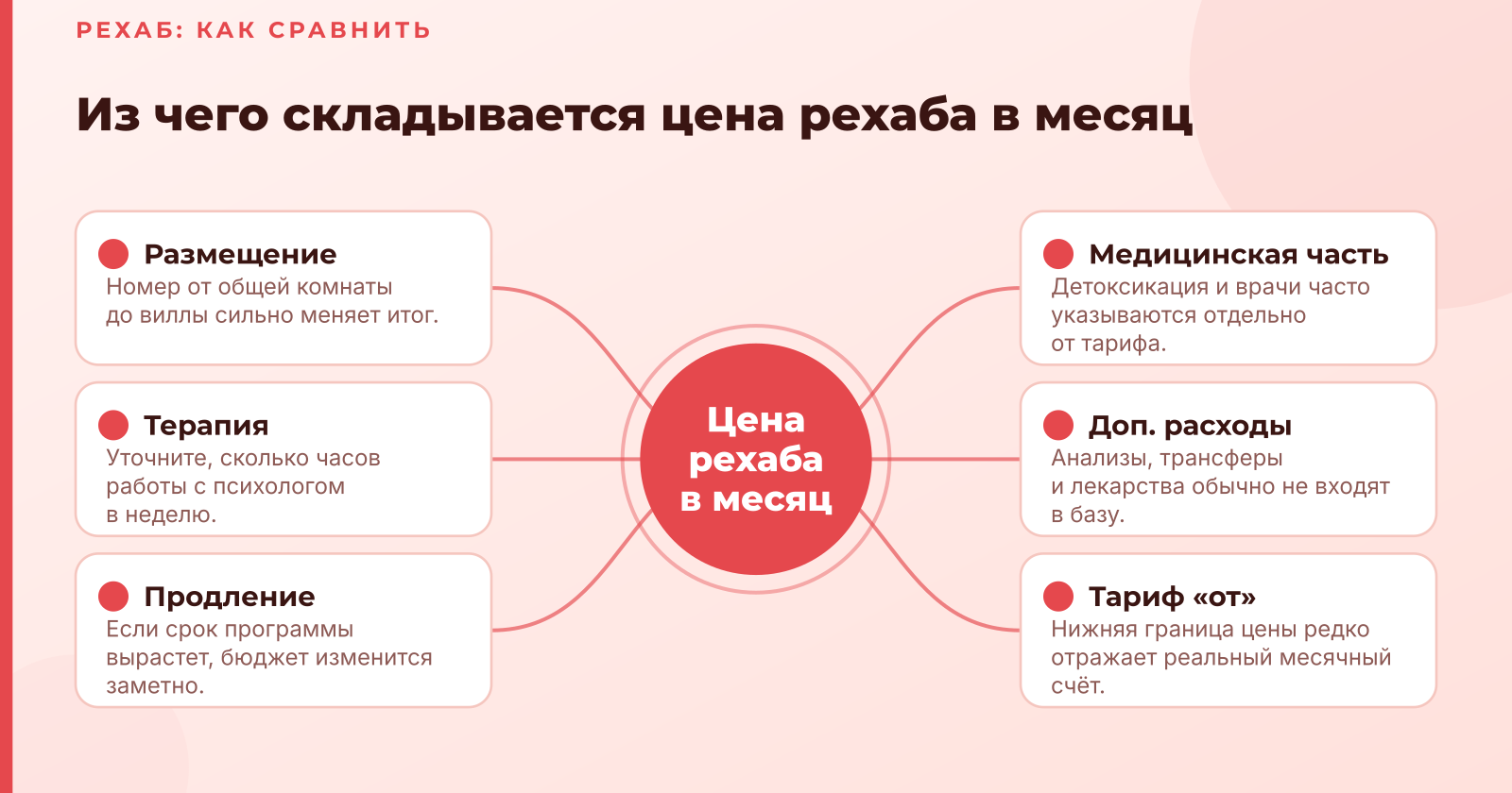 Сколько стоит рехаб в Москве и регионах в 2026 году: цены за месяц