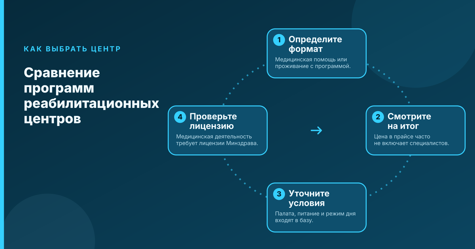 Сколько стоит рехаб в месяц в Москве и регионах в 2026 году: полный обзор цен