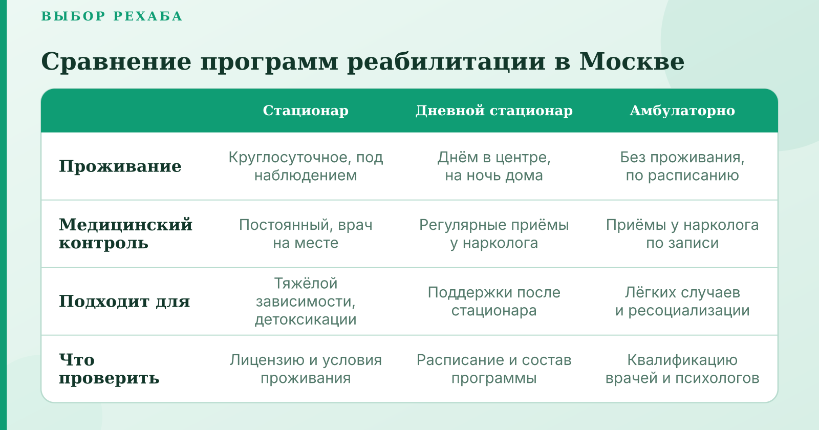 Рехаб в Москве: как выбрать программу помощи при зависимости и не переплатить