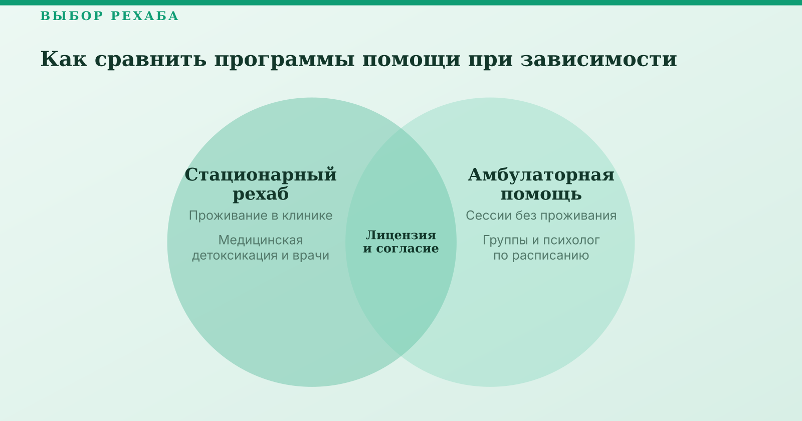 Как выбрать рехаб при зависимости: программы помощи и реабилитационные центры в Москве