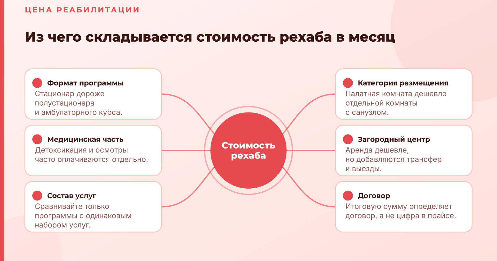 Сколько стоит рехаб в Москве и регионах в 2026 году: цены за месяц