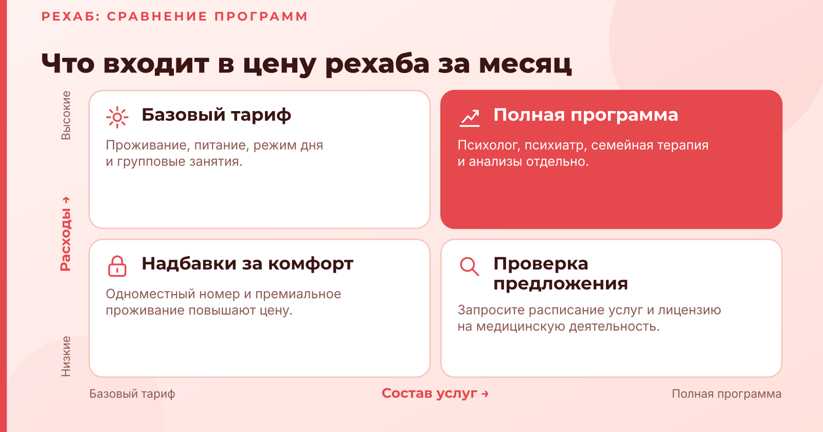 Сколько стоит рехаб в Москве и регионах в 2026 году: цены за месяц и что входит в стоимость