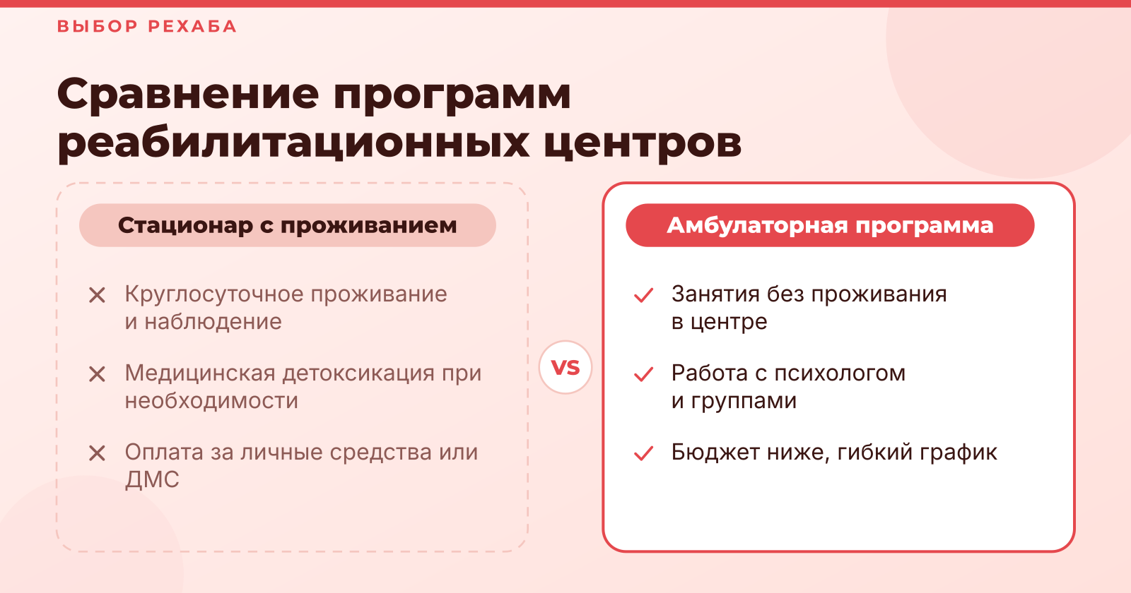 Рехабы в России: как выбрать центр помощи при зависимости