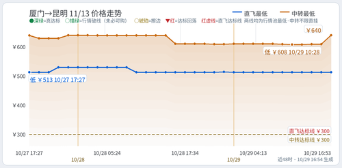 trend 厦门出发 XMN KMG 2026 11 13.2