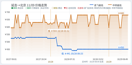 trend 你的名字 YNJ BJS 2026 11 09.2