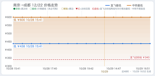 trend 用户 NKG CTU 2026 12 22.2