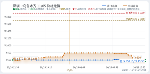 trend 深圳买家 SZX URC 2026 11 05.2