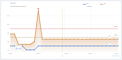 trend 陈老师 HGH CAN 2026 11 22.2
