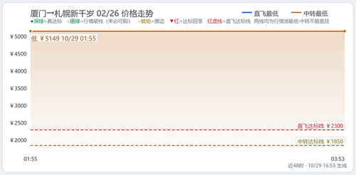 trend 北海道雪季 XMN CTS 2027 02 26.2