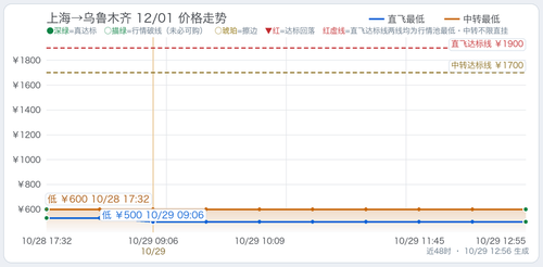 trend 你的名字 SHA URC 2026 12 01.2