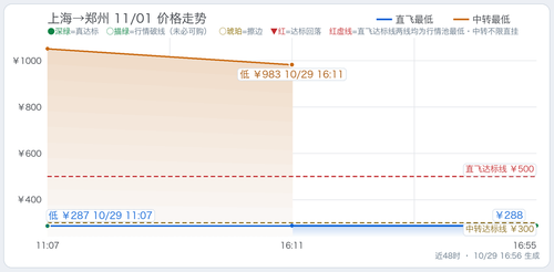 trend 上海至四省单程监控 SHA CGO 2026 11 01.2