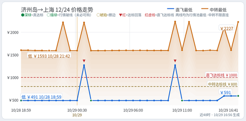 trend luoci CJU SHA 2026 12 24.2