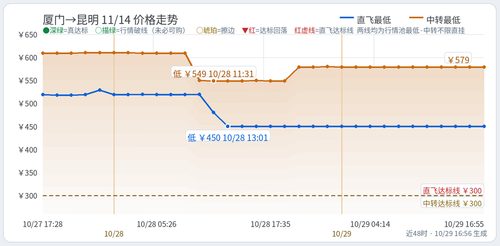 trend 厦门出发 XMN KMG 2026 11 14.2