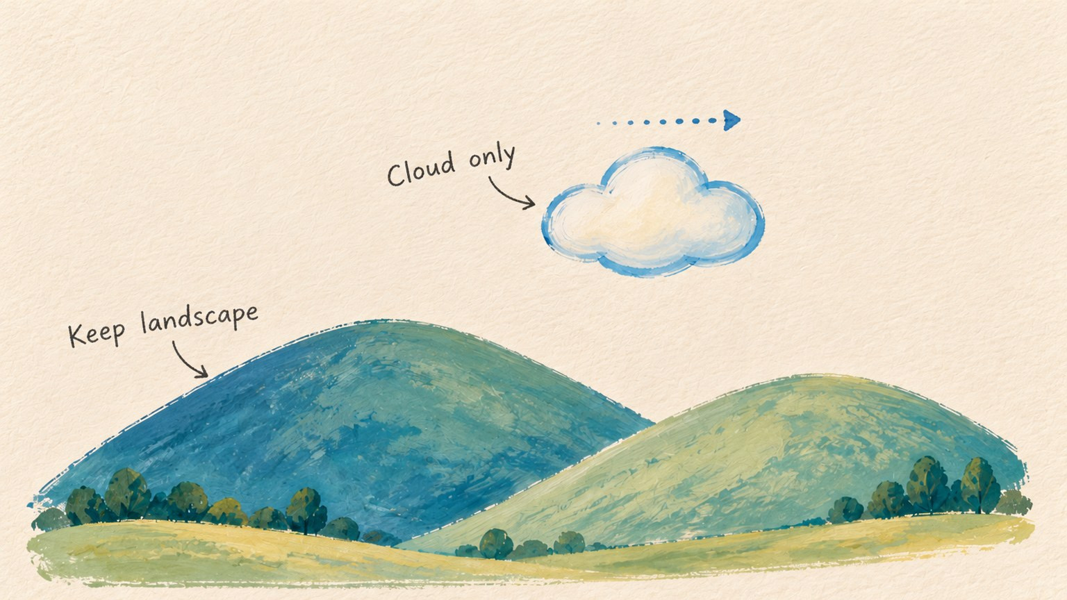 An original fictional drawing of two blue-green hills and one cloud has a short rightward arrow beside Cloud only and a Keep landscape annotation.