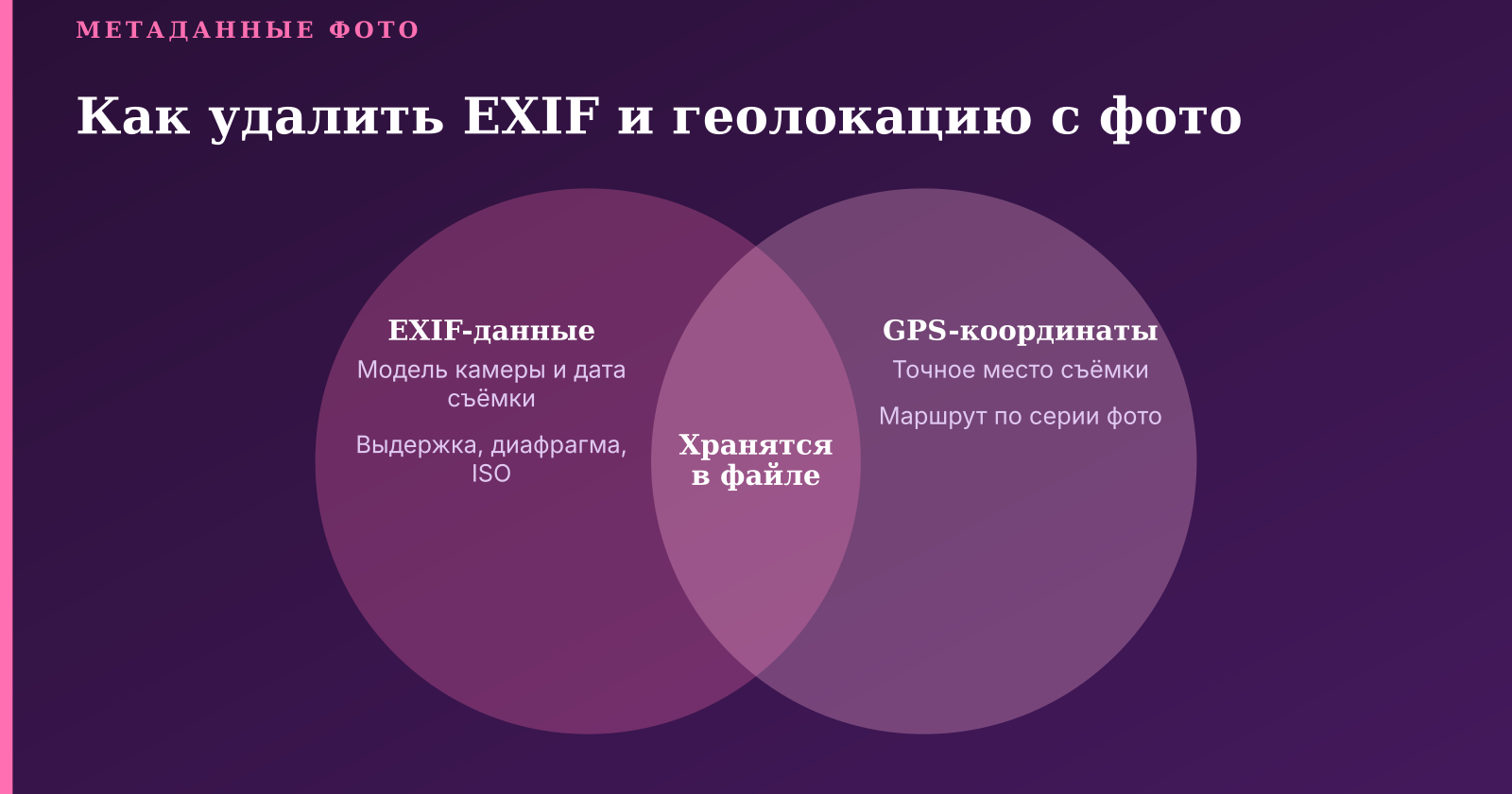 Как удалить метаданные с фото: EXIF и геолокация на всех устройствах
