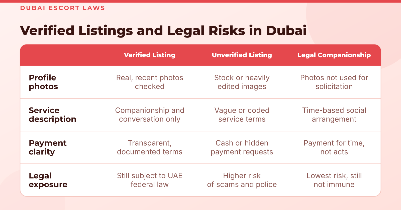 Dubai Escort Laws Explained: What Residents and Travelers Must Know