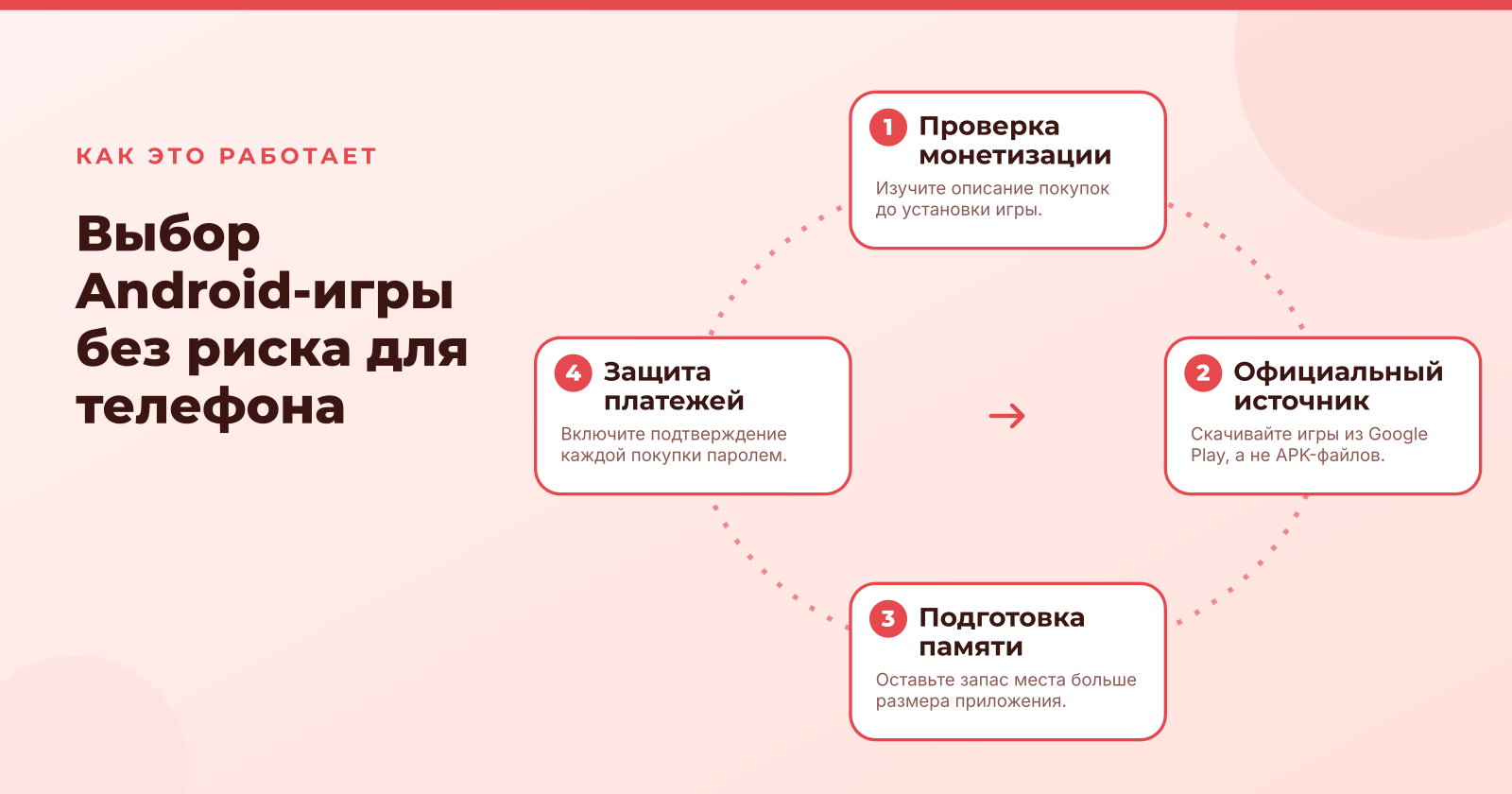 Лучшие Android-игры бесплатно: как выбрать и скачать безопасно