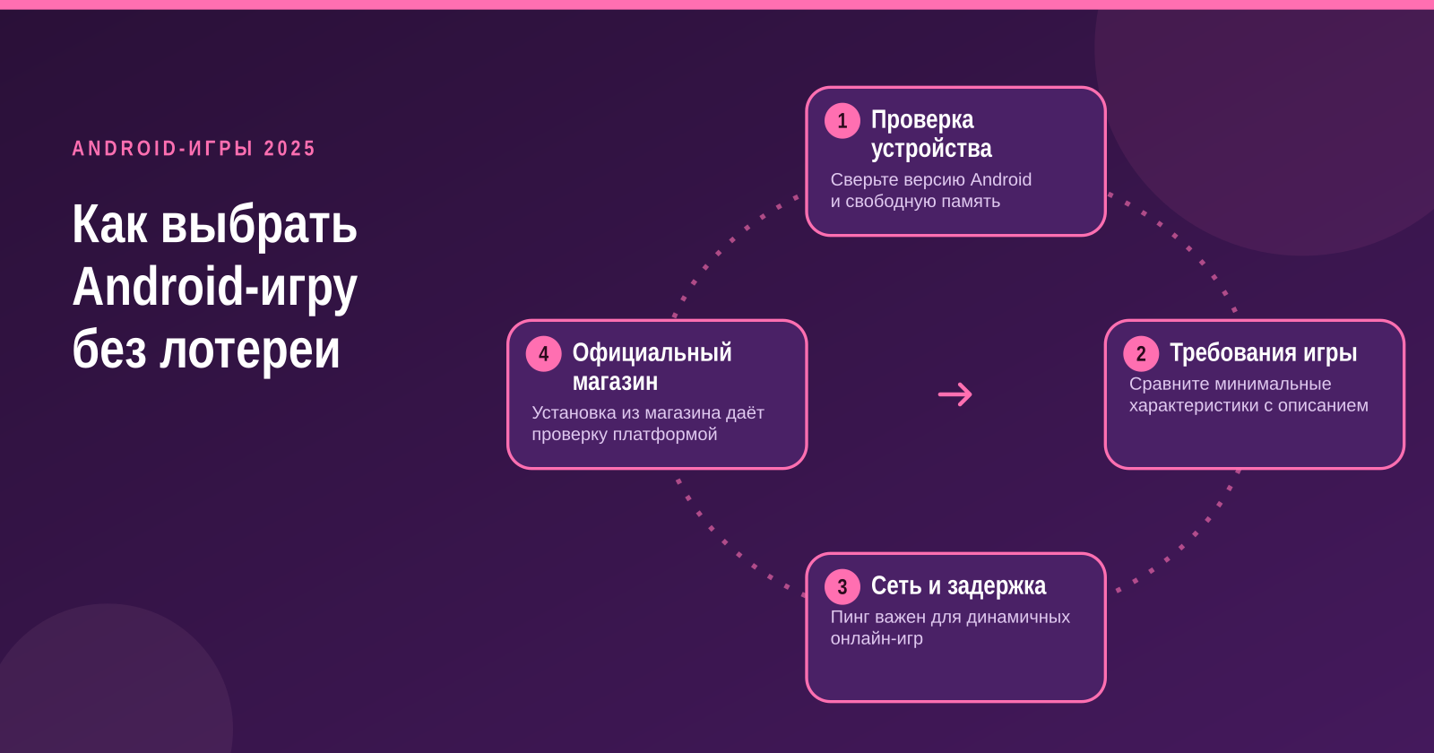 Лучшие Android-игры 2025: бесплатно скачать и играть онлайн