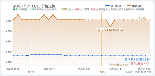 trend 泉州出发 JJN CAN 2026 11 13.2