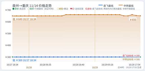 trend 泉州出发 JJN CKG 2026 11 14.2