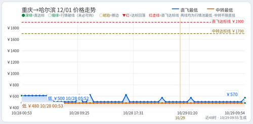 trend Justin CKG HRB 2026 12 01.2
