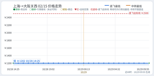 trend 你的名字 SHA KIX 2027 02 15.2