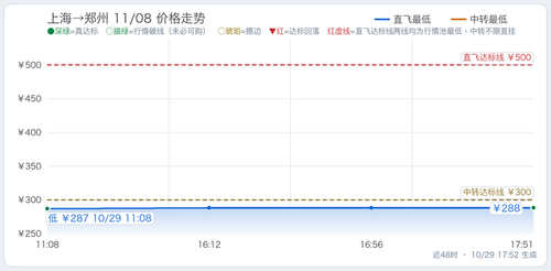 trend 上海至四省单程监控 SHA CGO 2026 11 08.2