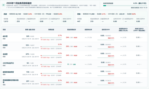 01 目标监控 腾讯小红书.2