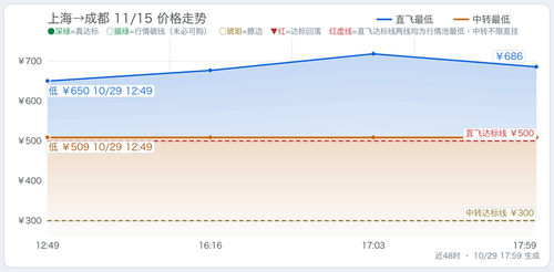 trend 上海至四省单程监控 SHA CTU 2026 11 15.2
